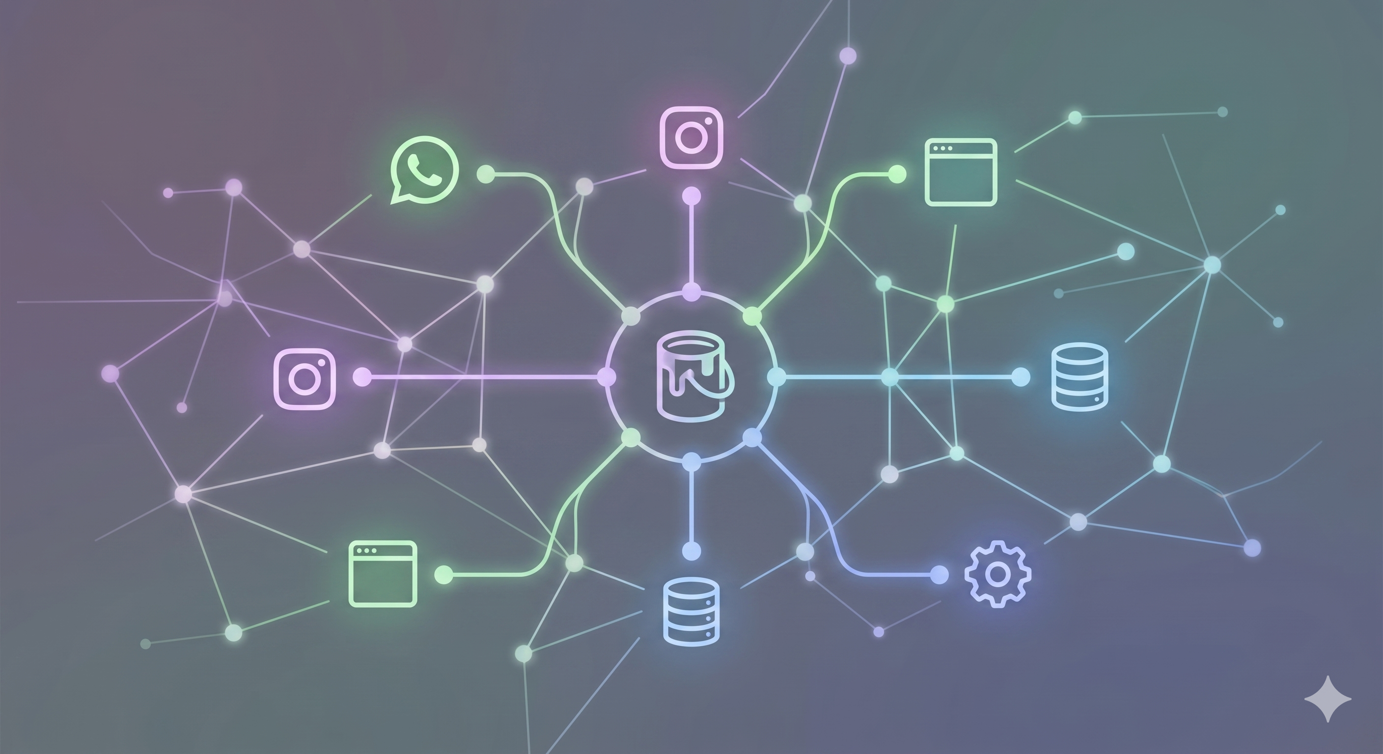 Integrações Multicanal